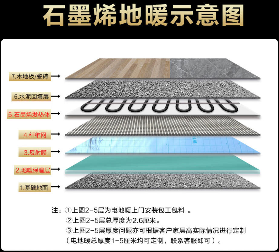 桑日县 石墨烯电地暖公司哪家好？施工质量核心标准